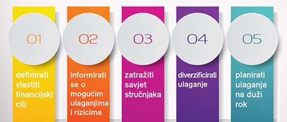 Dan investicijskih fondova 
